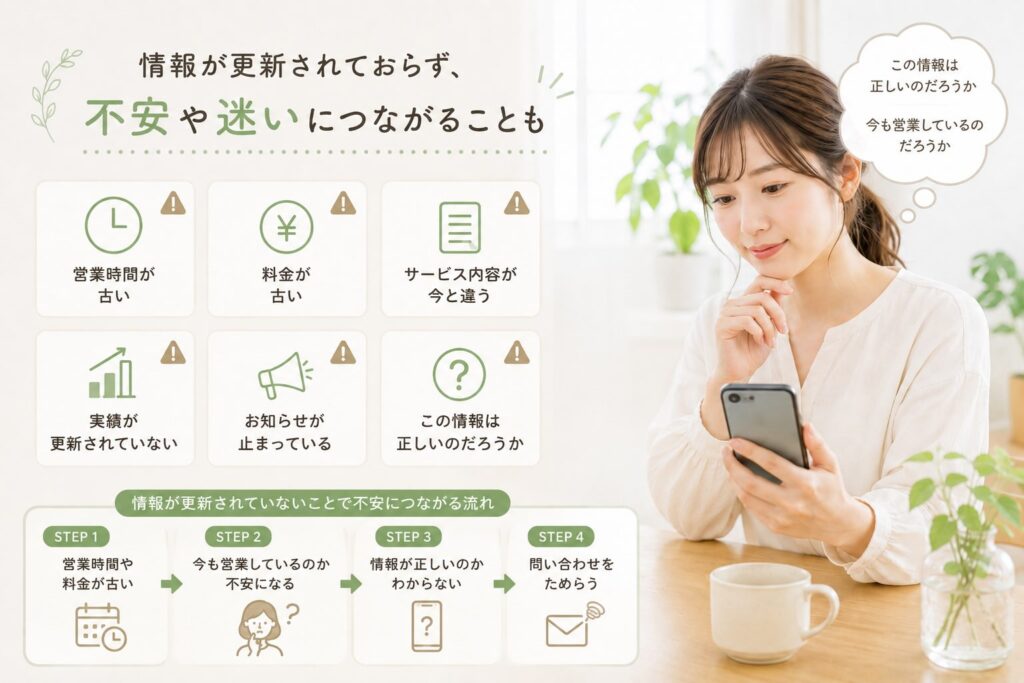 ホームページの情報が古い情報のままになっていたりした場合の注意が記載されているアイキャッチ画像