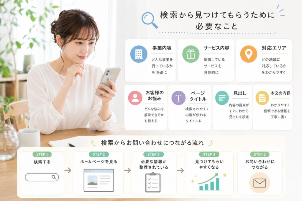 ネット検索から見つけられやすい対策が表示されているイメージ画像