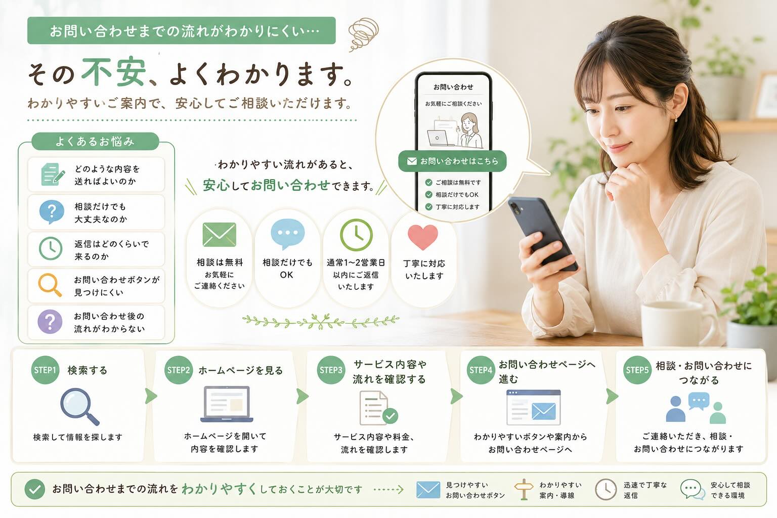 お問い合わせまでの流れがわかりにくいホームページを見ている女性のイメージ