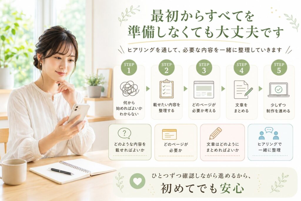 最初からすべて準備しなくて大丈夫です。ヒアリングを通して、必要な内容を一緒に整理していきます。