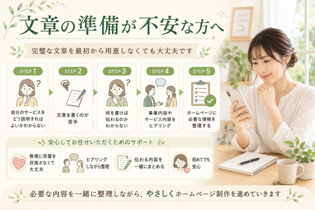 ホームページを作りたいけれど、「自分のサービスをどう説明すればよいかわからない」、「文章を書くのが苦手」、「何を書けば伝わるのかわからない」 このようなお悩みがある場合でも、無理に完璧な文章をご用意いただく必要はありません。 WDIでは、事業内容やサービス内容をお伺いしながら、ホームページに必要な情報を整理していきます。といった流れが、わかりやすいステップ表示としてやさしく表現されている。